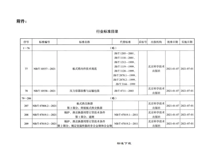 NB/T 10558-2021 压力容器涂敷与运输包装第3页预览图