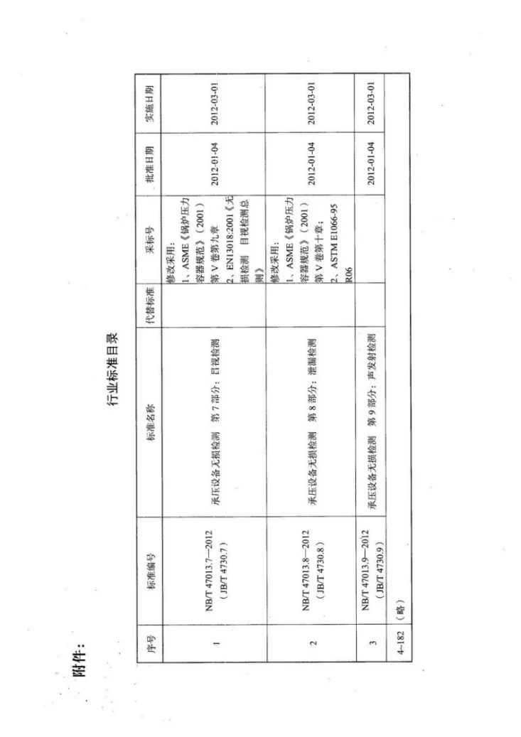 NB/T 47013.9-2012 承压设备无损检测 第9部分：声发射检测第3页预览图