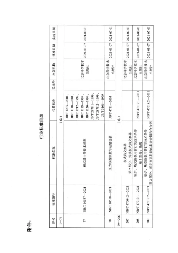 NB/T 10557-2021 板式塔内件技术规范第3页预览图