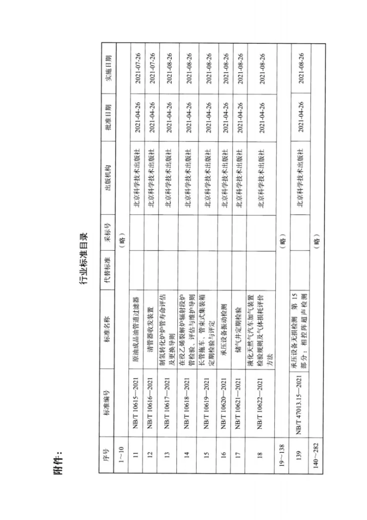 NB/T 10622-2021 液化天然气汽车加气装置检验规则及气体损耗评价方法第3页预览图