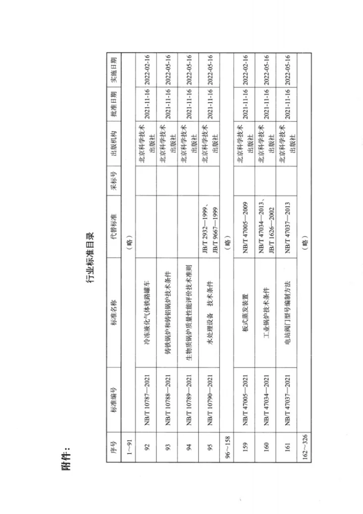 NB/T 47034-2021 工业锅炉技术条件第3页预览图