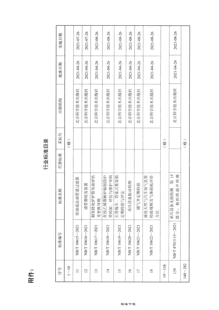 NB/T 47013.15-2021 承压设备无损检测 第15部分：相控阵超声检测第3页预览图