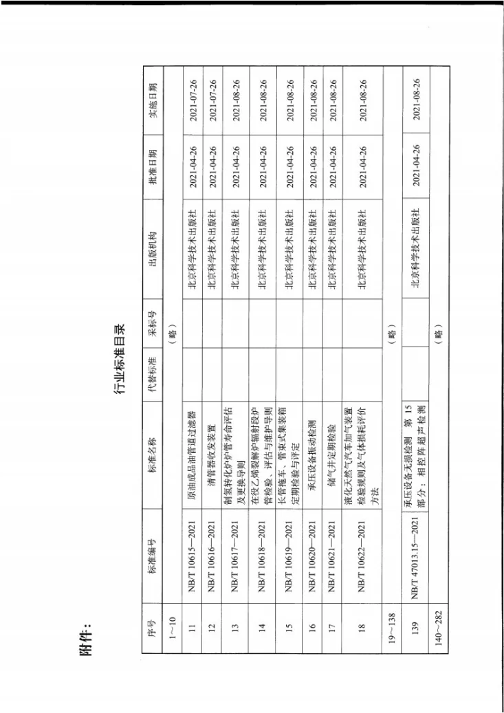 NB/T 10620-2021 承压设备振动检测第3页预览图