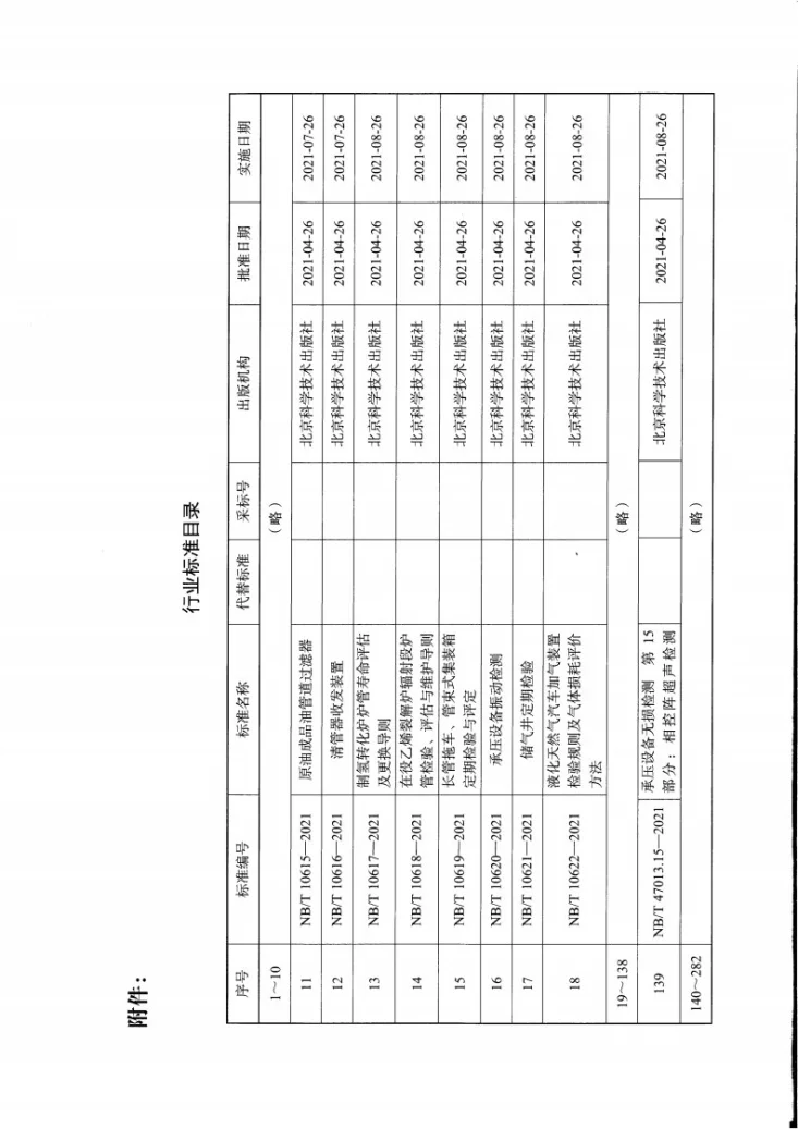NB/T 10618-2021 在役乙烯裂解炉辐射段炉管检验、评估与维护导则第3页预览图