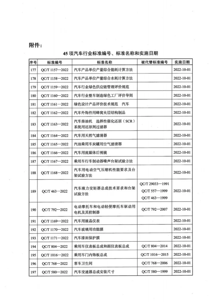 QC/T 869-2022 短周期弧焊焊接螺柱第3页预览图