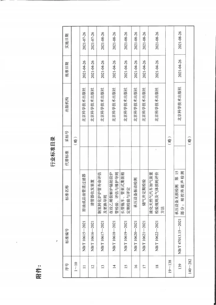 NB/T 10617-2021 制氢转化炉炉管寿命评估及更换导则第3页预览图