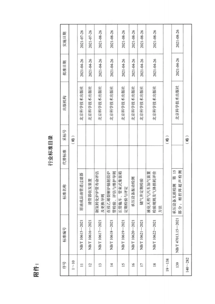 NB/T 10619-2021 长管拖车、管束式集装箱定期检验与评定第3页预览图