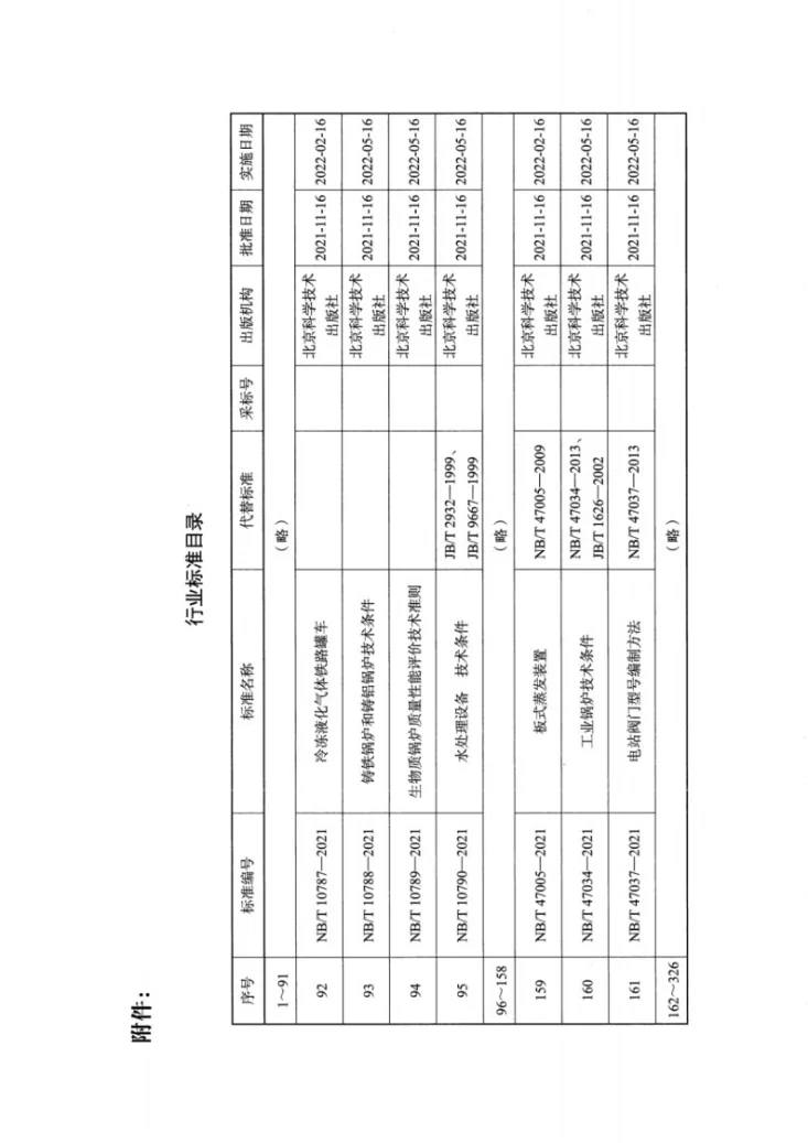 NB/T 10789-2021 生物质锅炉质量性能评价技术准则第3页预览图