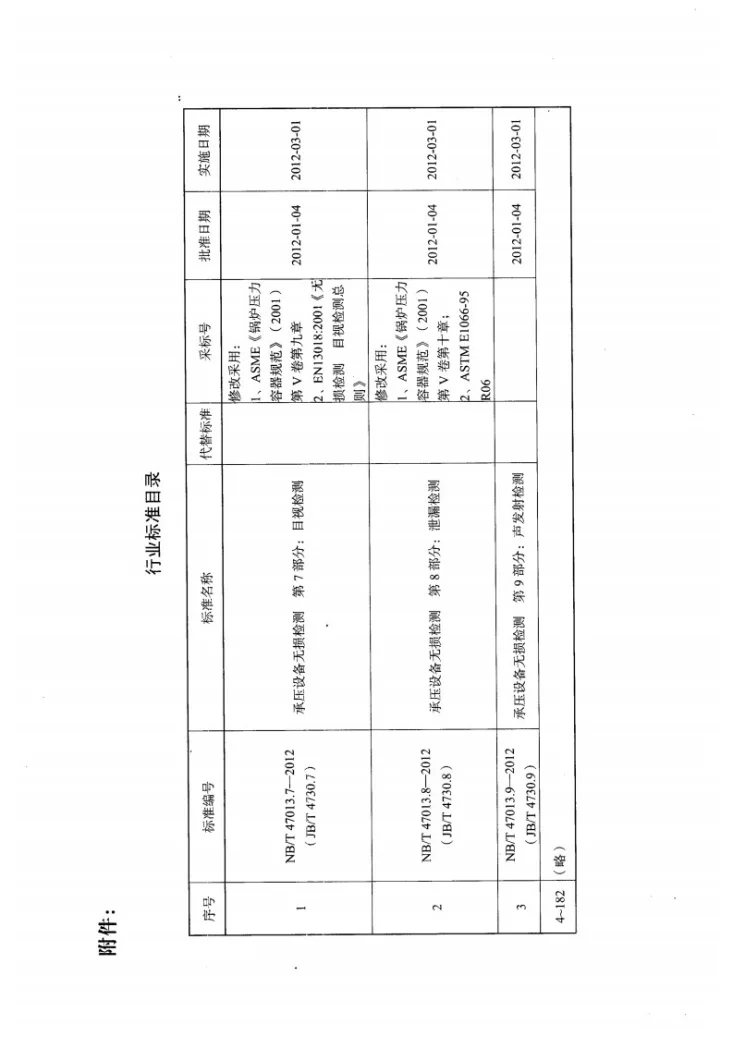 NB/T 47013.7-2012 承压设备无损检测 第7部分：目视检测第3页预览图