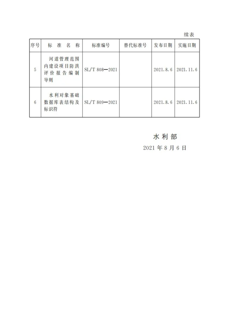 SL/T 617-2021 水利水电工程项目建议书编制规程第3页预览图