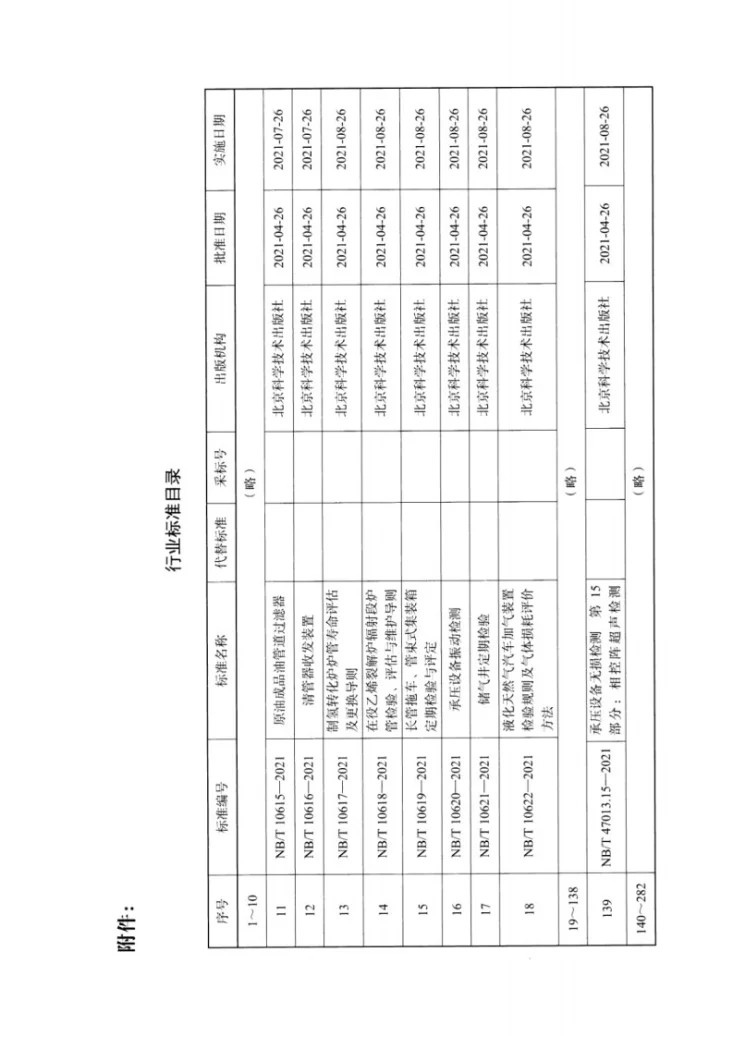 NB/T 10621-2021 储气井定期检验第3页预览图