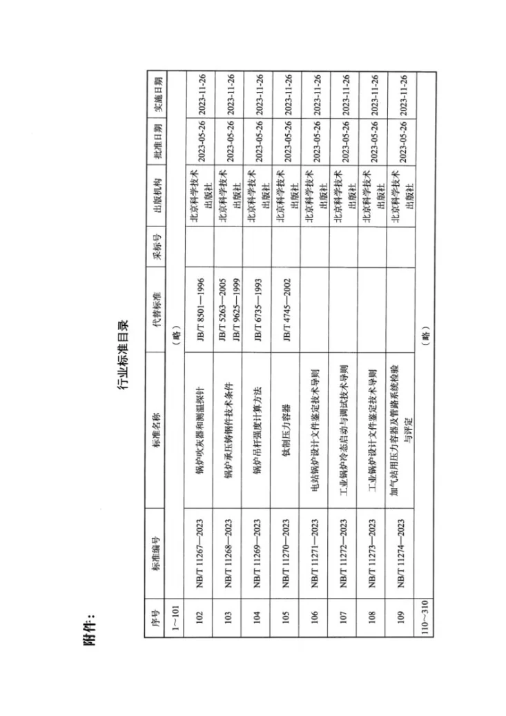 NB/T 11269-2023 锅炉吊杆强度计算方法第3页预览图
