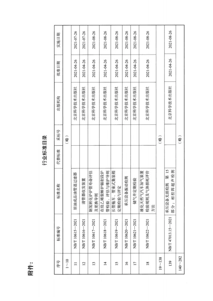NB/T 10616-2021 清管器收发装置第3页预览图