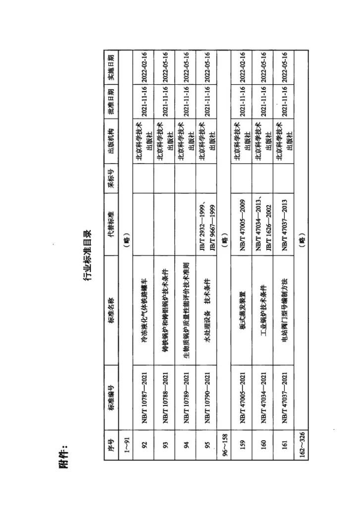 NB/T 10788-2021 铸铁锅炉和铸铝锅炉技术条件第3页预览图