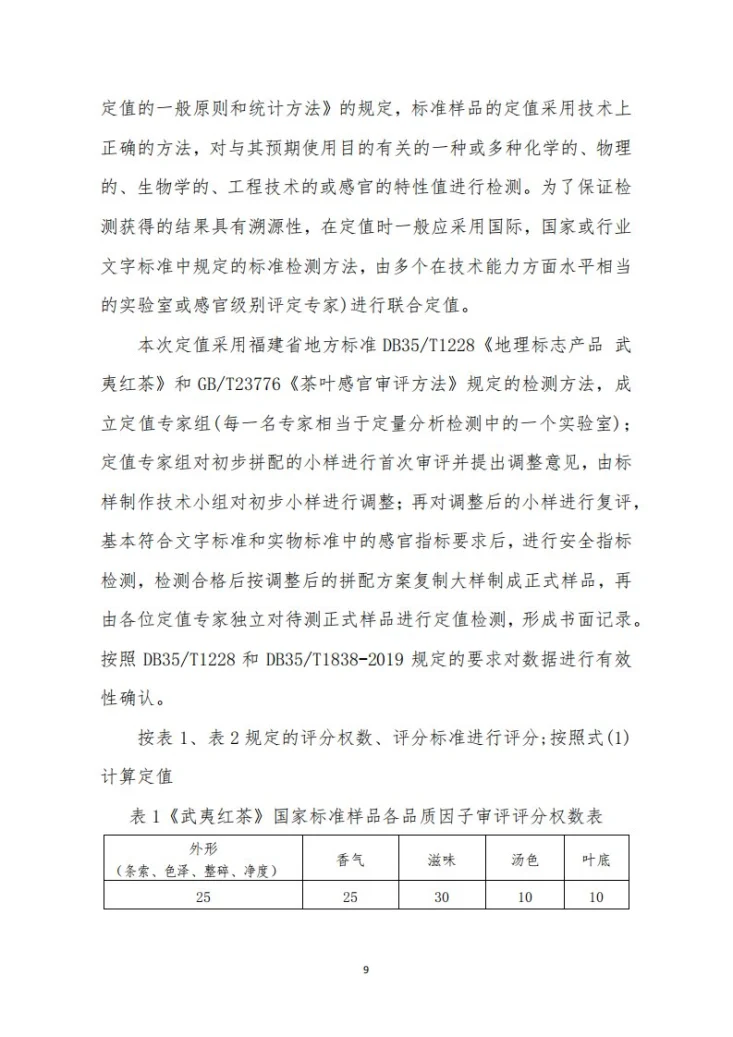 DB35/T 1838-2022 地理标志产品 武夷红茶标准样品第2页预览图