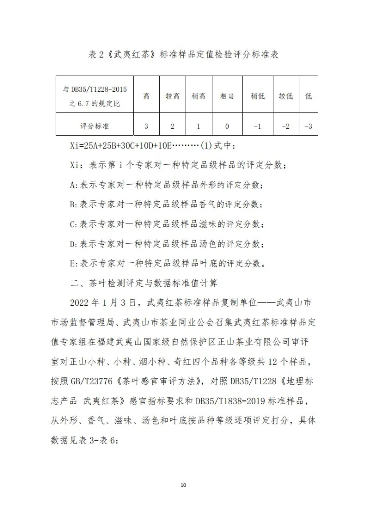 DB35/T 1838-2022 地理标志产品 武夷红茶标准样品第3页预览图