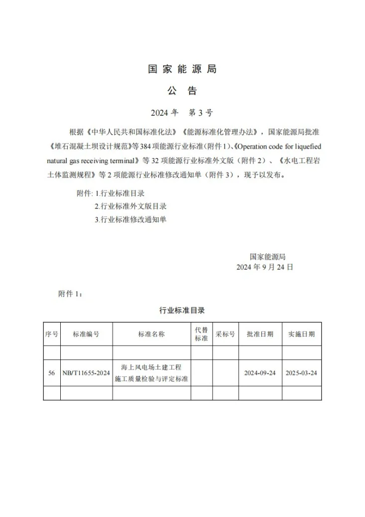 NB/T 11655-2024 海上风电场工程土建工程施工质量检验与评定标准第3页预览图