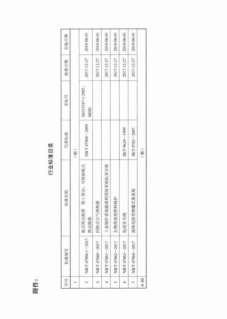 NB/T 47061-2017 工业锅炉系统能源利用效率指标及分级第3页预览图