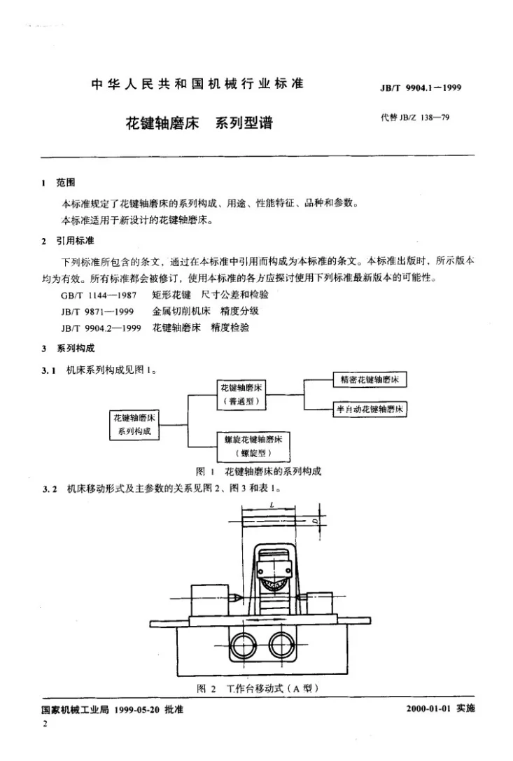 JB/T 9904.1-1999 花键轴磨床 系列型谱第3页预览图
