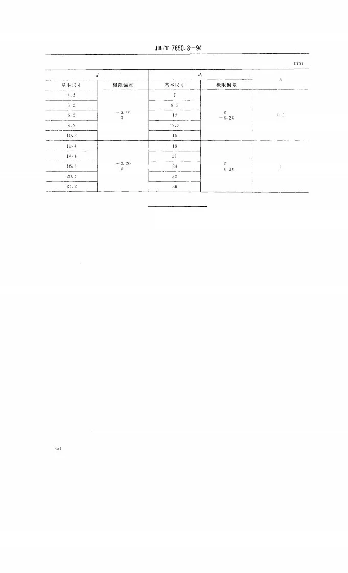 JB/T 7650.8-1994 冲模零件及其技术条件 冲模卸料装置 调节垫圈第2页预览图