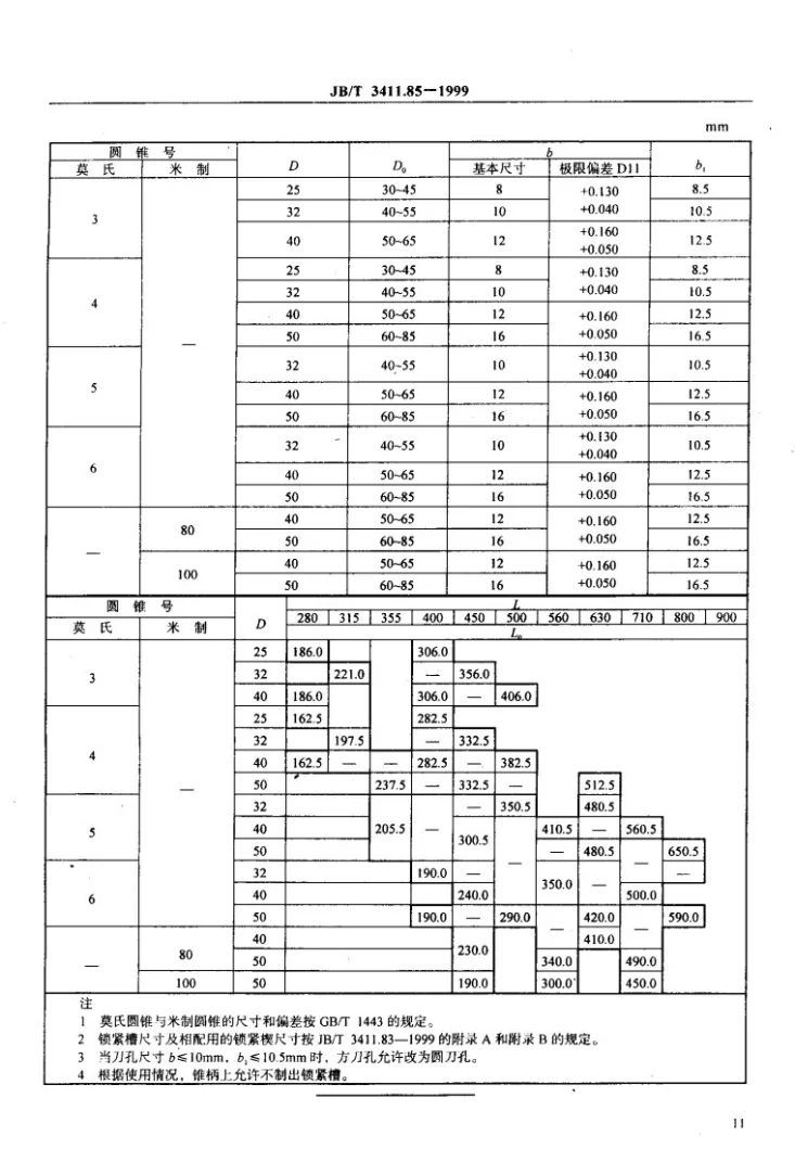 JB/T 3411.85-1999 锥柄45°镗刀杆 尺寸第3页预览图