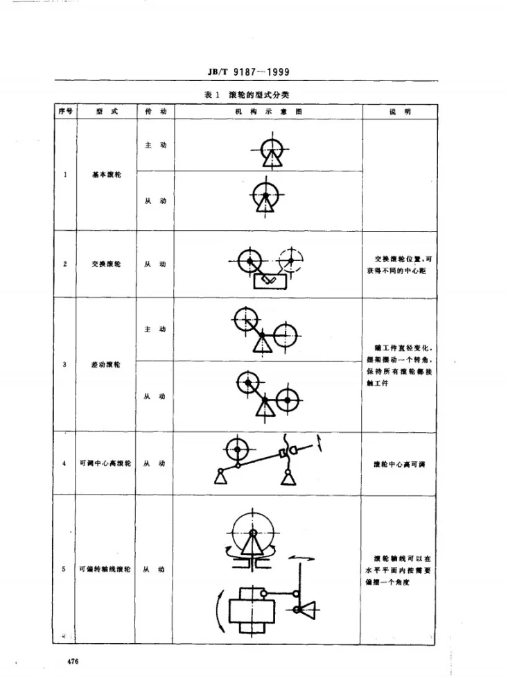 JB/T 9187-1999 焊接滚轮架第3页预览图