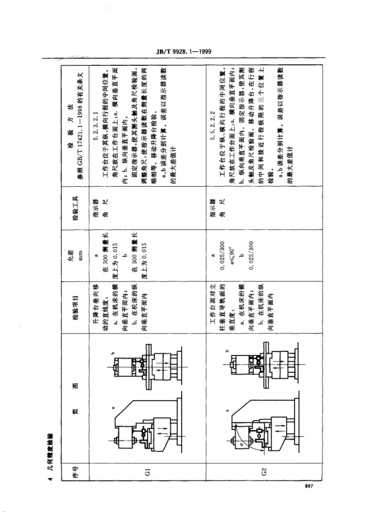 JB/T 9928.1-1999 数控立式升降台铣床 精度检验第3页预览图