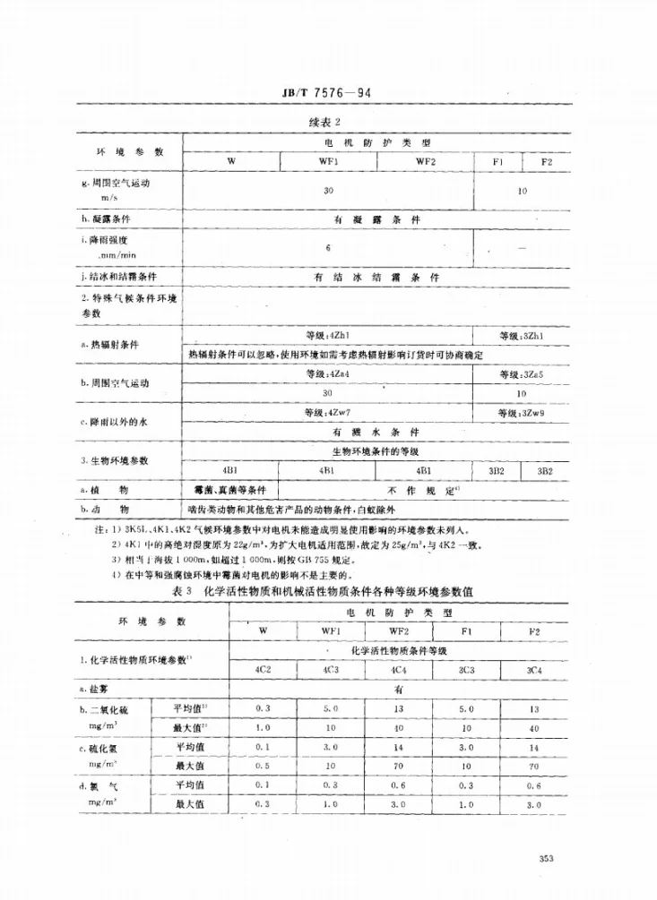 JB/T 7576-1994 户内外防腐蚀旋转电机环境技术要求第3页预览图