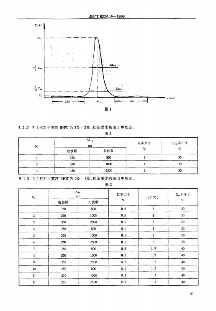 JB/T 8226.6-1999 光学零件镀膜 窄带干涉滤光膜第3页预览图
