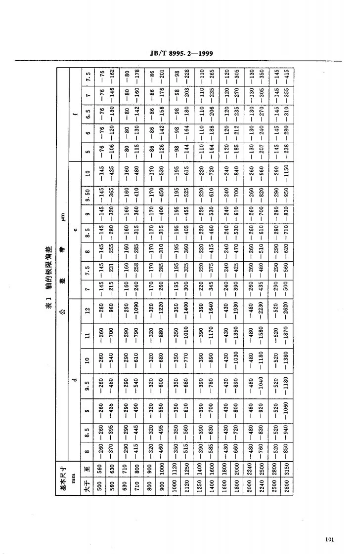 JB/T 8995.2-1999 大电机、水轮机大尺寸公差与配合 尺寸大于500mm至3150mm孔、轴公差带与配合第3页预览图