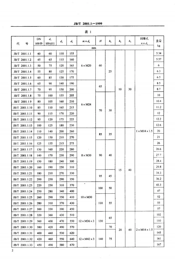 JB/T 2001.1-1999 水系统 柱塞压盖 型式与尺寸(PN=31.5MPa)第3页预览图