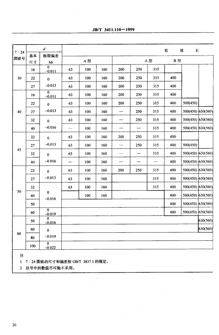 JB/T 3411.110-1999 7:24锥柄铣刀杆 尺寸第3页预览图