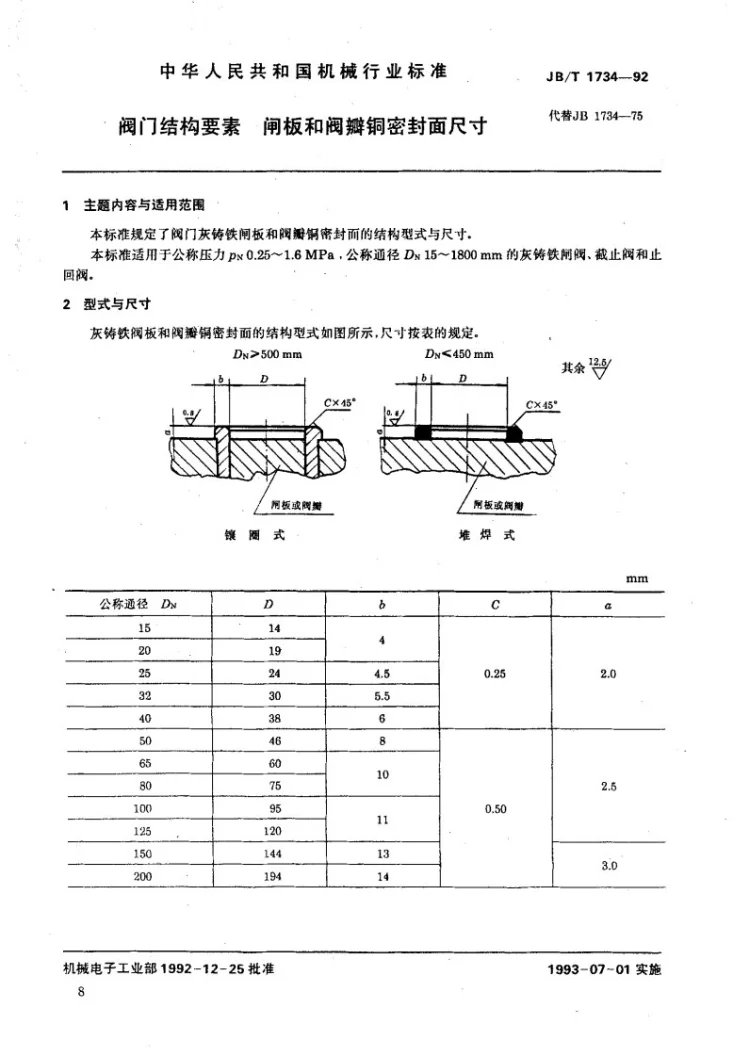 JB/T 1734-1992 阀门结构要素闸板和阀瓣铜密封面尺寸第2页预览图