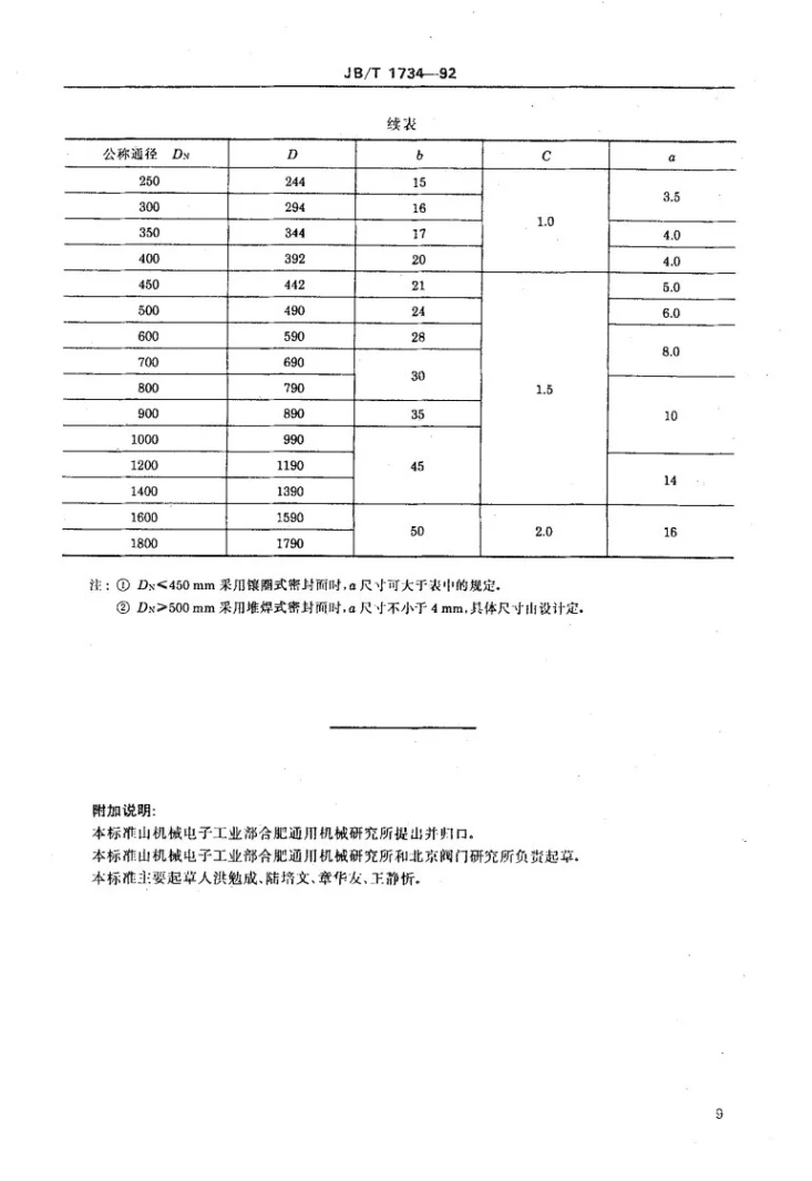 JB/T 1734-1992 阀门结构要素闸板和阀瓣铜密封面尺寸第3页预览图