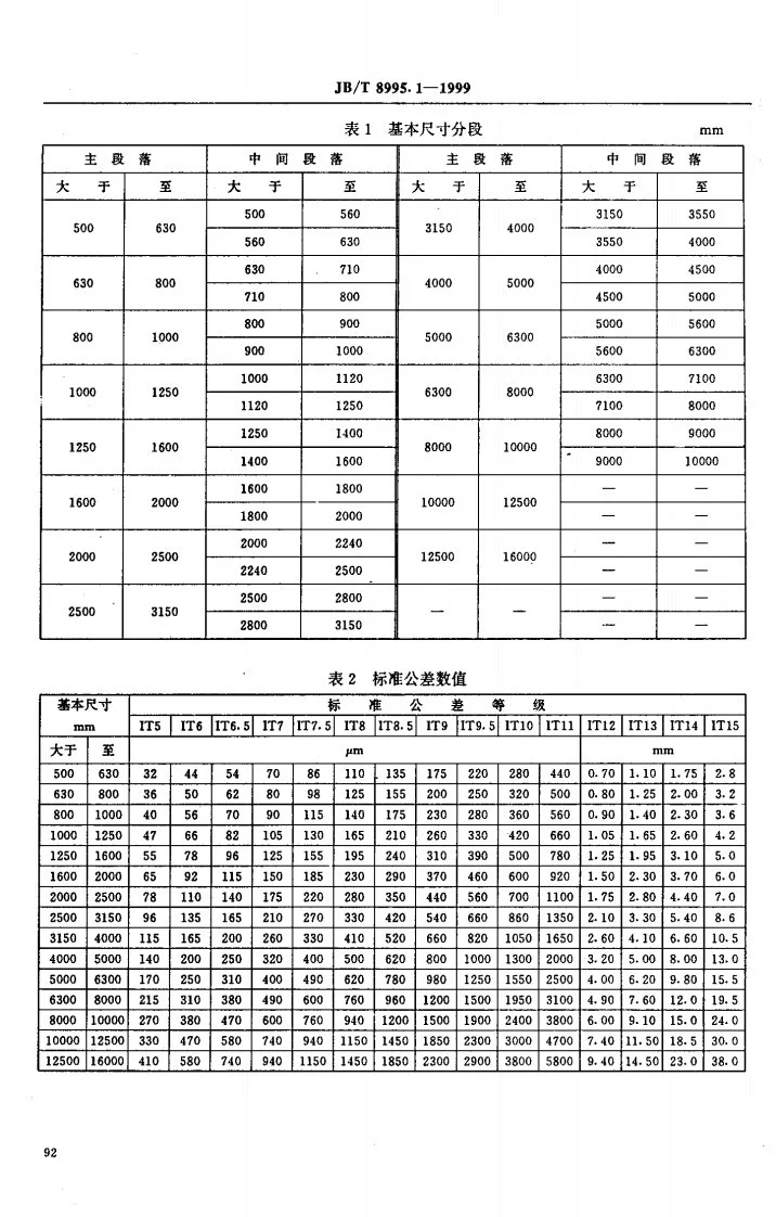 JB/T 8995.1-1999 大电机、水轮机大尺寸公差与配合 总论 标准公差与基本偏差第3页预览图