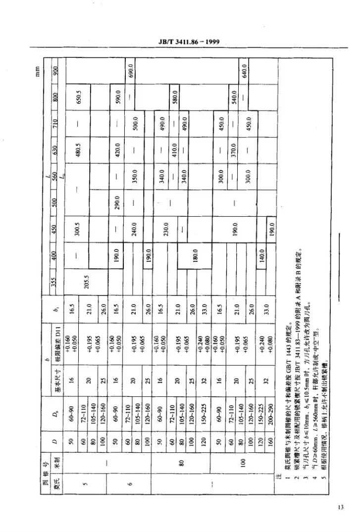 JB/T 3411.86-1999 锥柄60°镗刀杆 尺寸第3页预览图
