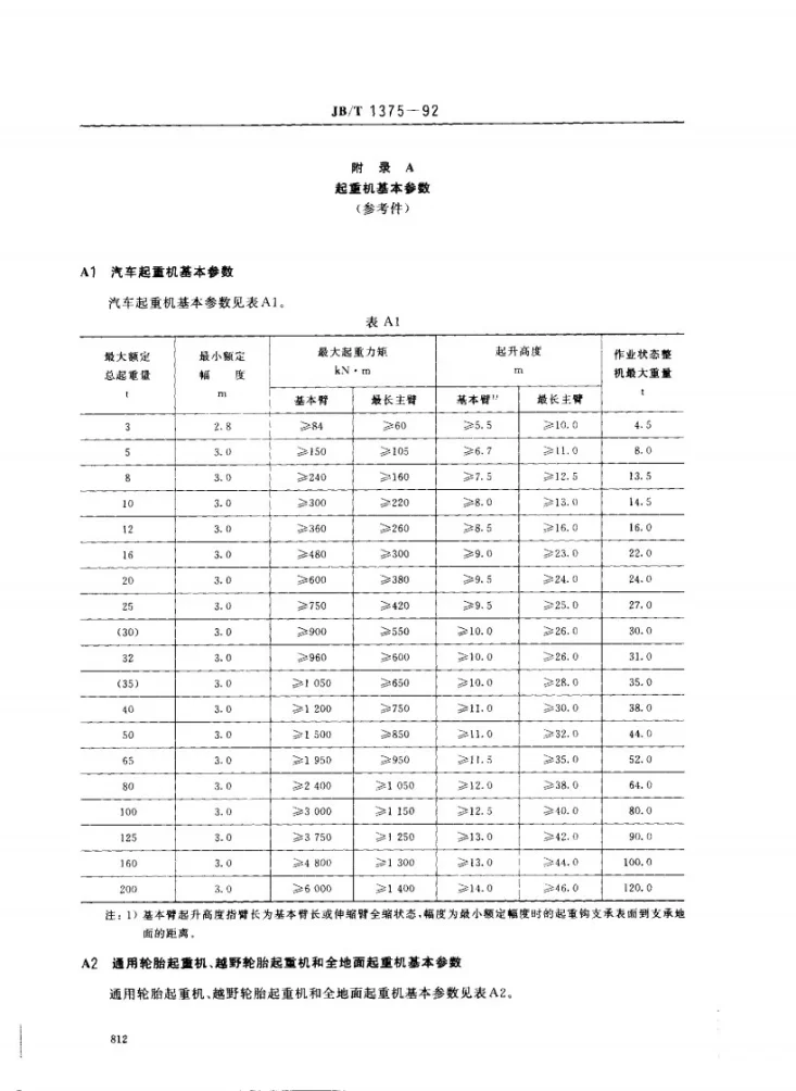 JB/T 1375-1992 汽车起重机和轮胎起重机 分类第3页预览图