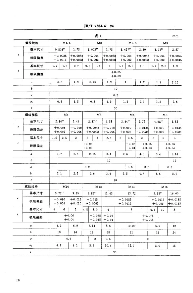 JB/T 7384.6-1994 紧固件内六角对角宽度通端量规第3页预览图