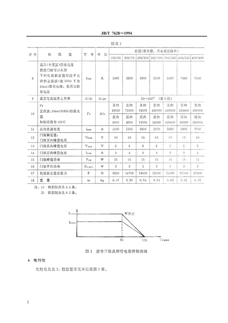 JB/T 7628-1994 KN系列100A/60A至400A/400A管壳额定逆导三极晶闸管详细规范第3页预览图