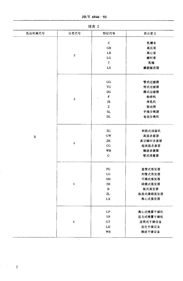 JB/T 6946-1993 乳品机械产品 型号编制规则第3页预览图