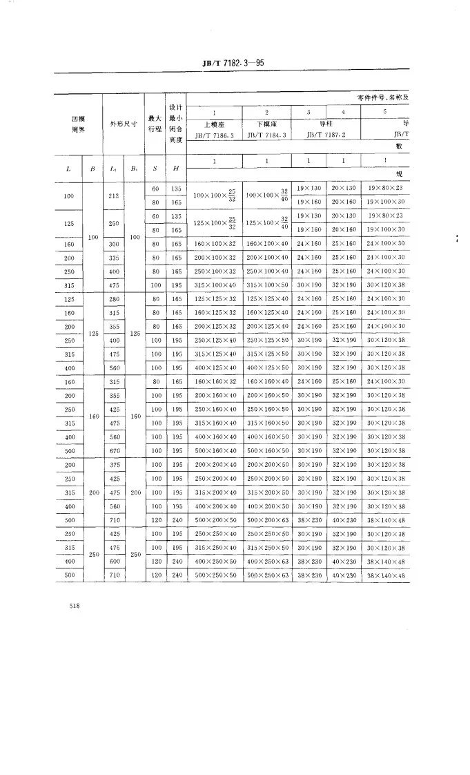 JB/T 7182.3-1995 冲模滚动导向钢板模架 中间导柱模架第3页预览图