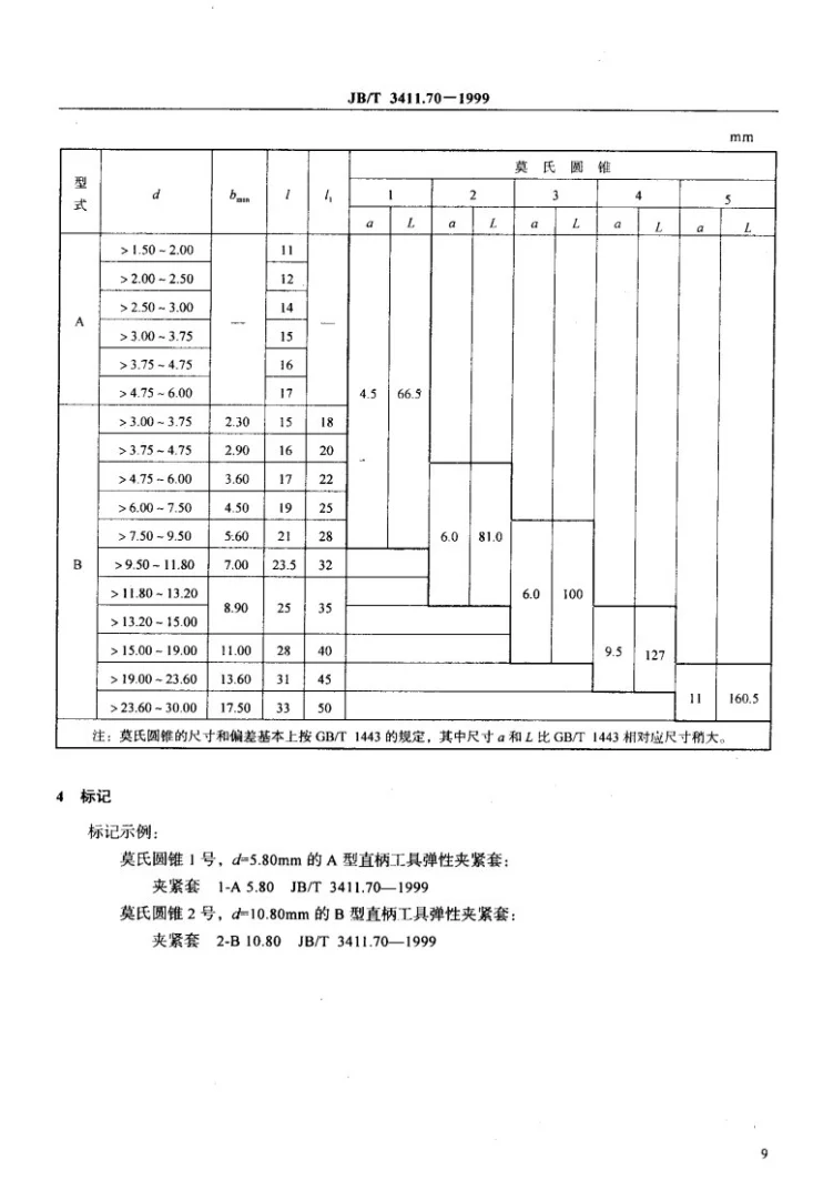 JB/T 3411.70-1999 直柄工具弹性夹紧套 尺寸第3页预览图