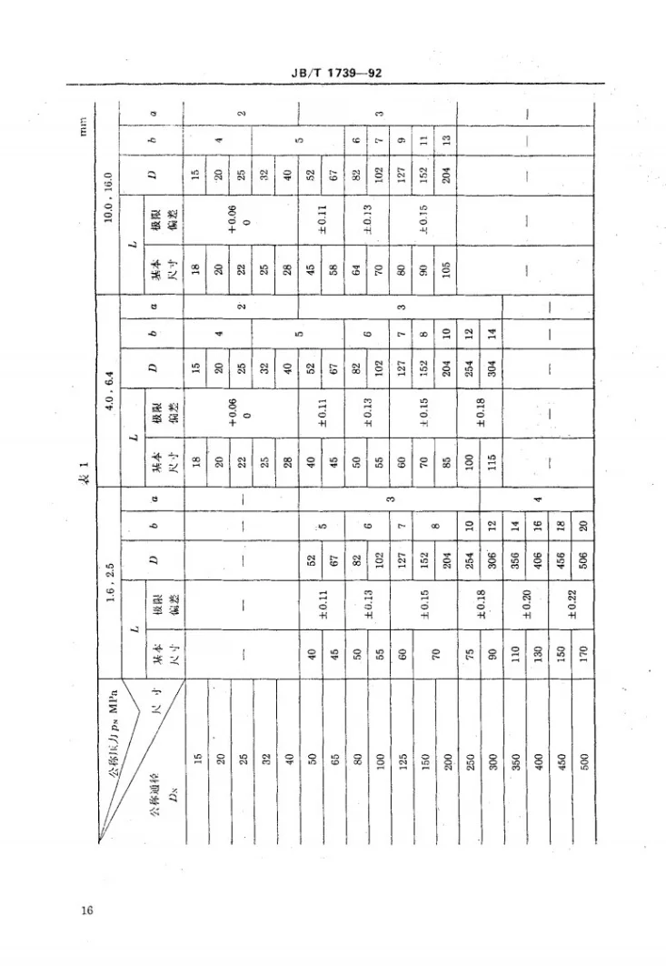 JB/T 1739-1992 阀门结构要素楔式闸阀阀体密封面间距和楔角尺寸第3页预览图