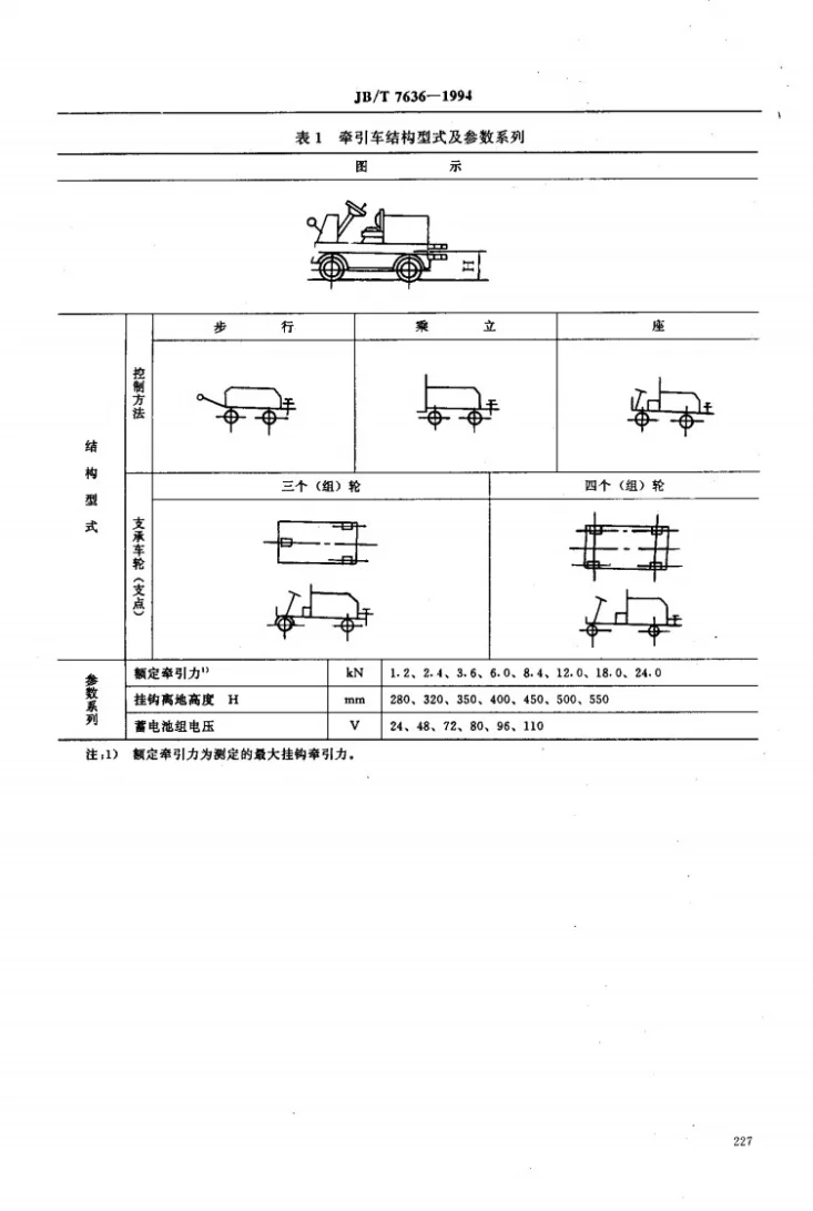 JB/T 7636-1994 蓄电池搬运车辆型谱第2页预览图
