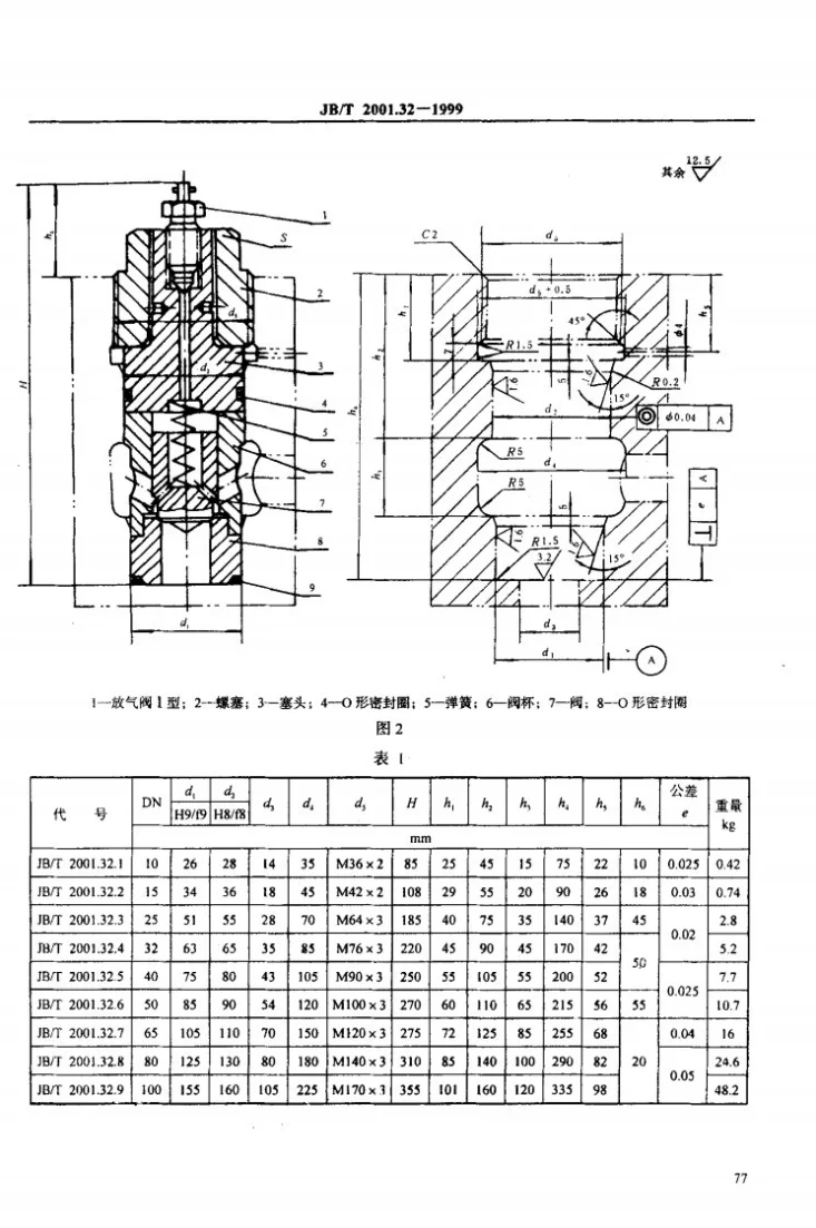 JB/T 2001.32-1999 水系统 螺塞式单向阀芯(PN=20～31.5MPa)第3页预览图