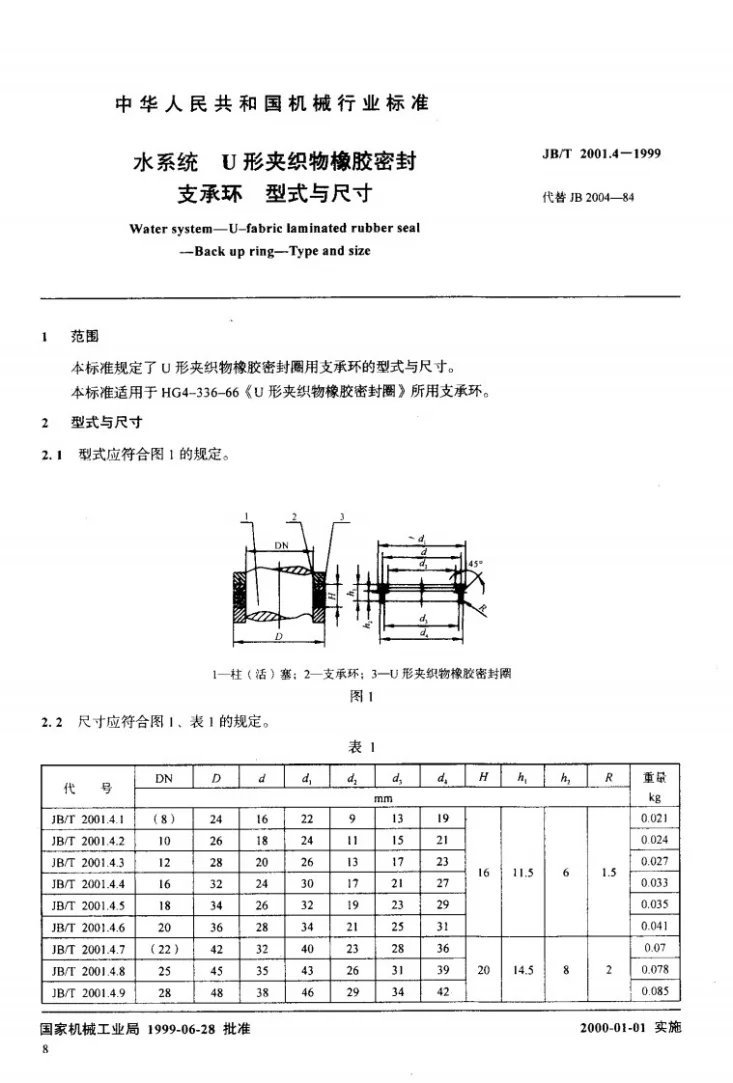 JB/T 2001.4-1999 水系统 U型夹织物橡胶密封 支承环 型式与尺寸第2页预览图