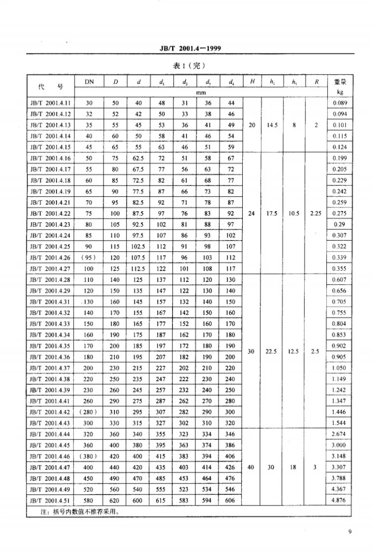 JB/T 2001.4-1999 水系统 U型夹织物橡胶密封 支承环 型式与尺寸第3页预览图