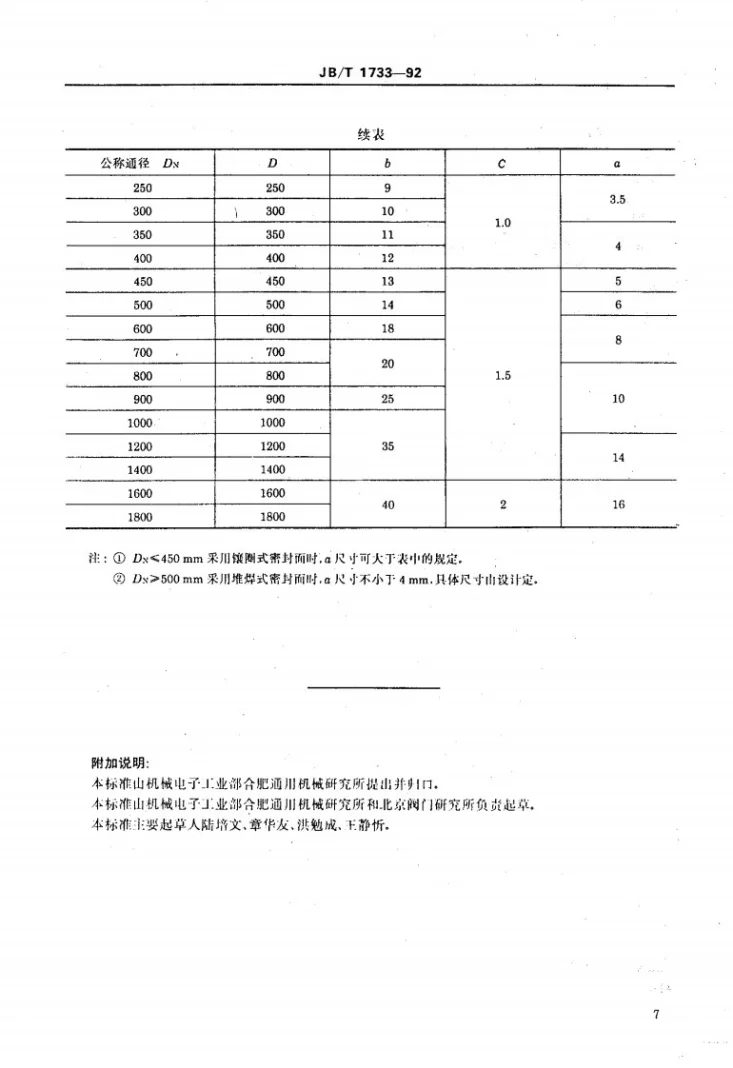 JB/T 1733-1992 阀门结构要素阀体铜密封面尺寸第3页预览图