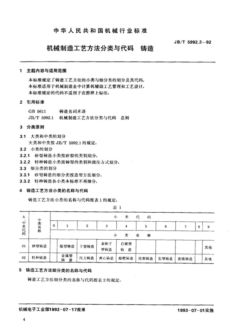 JB/T 5992.2-1992 机械制造工艺方法分类与代码 铸造第2页预览图