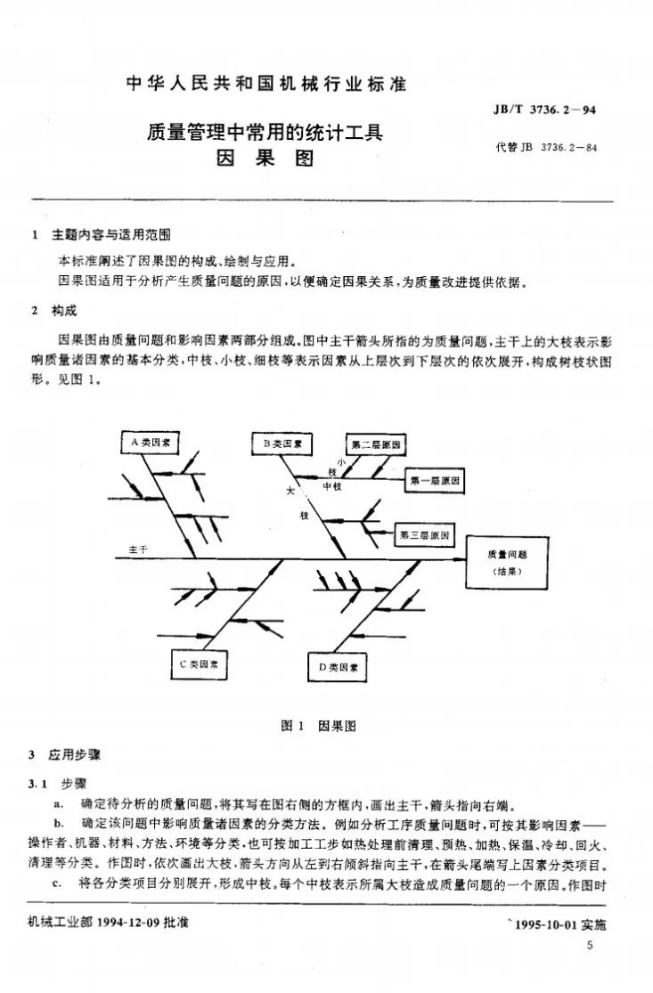 JB/T 3736.2-1994 质量管理中常用的统计工具 困果图第2页预览图